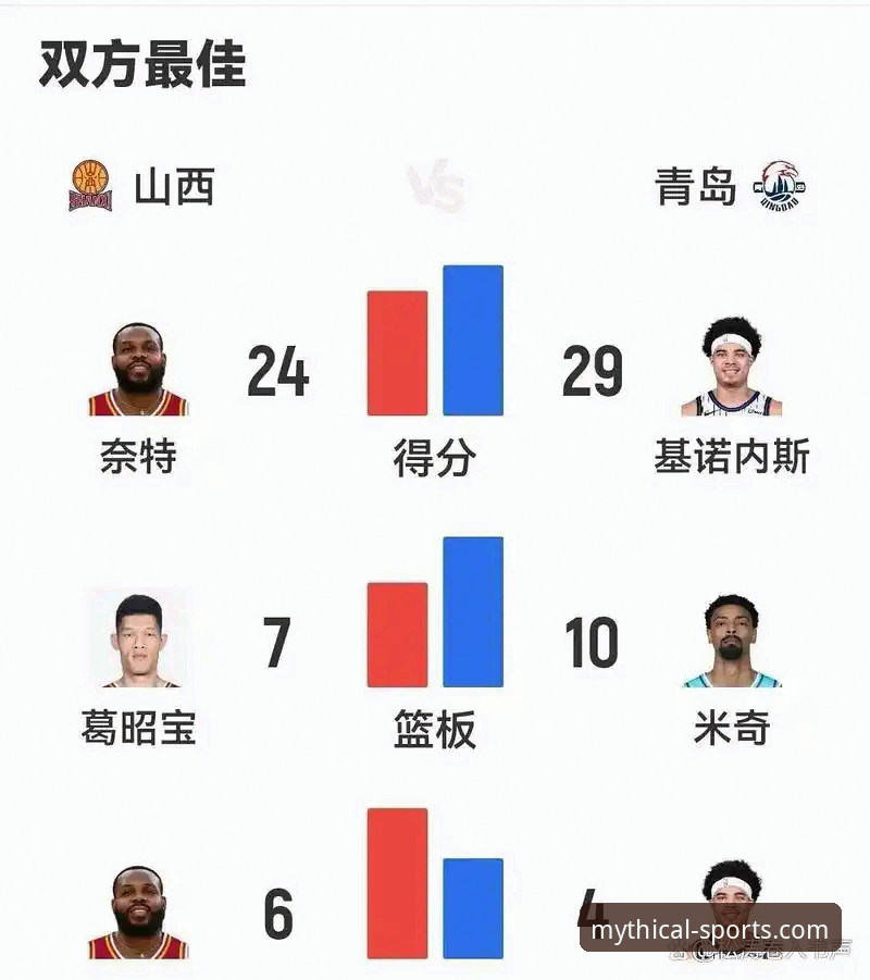 悟空体育官网 CBA季后赛最新动态:山西97-94横扫青岛晋级八强,挑战卫冕冠军广厦